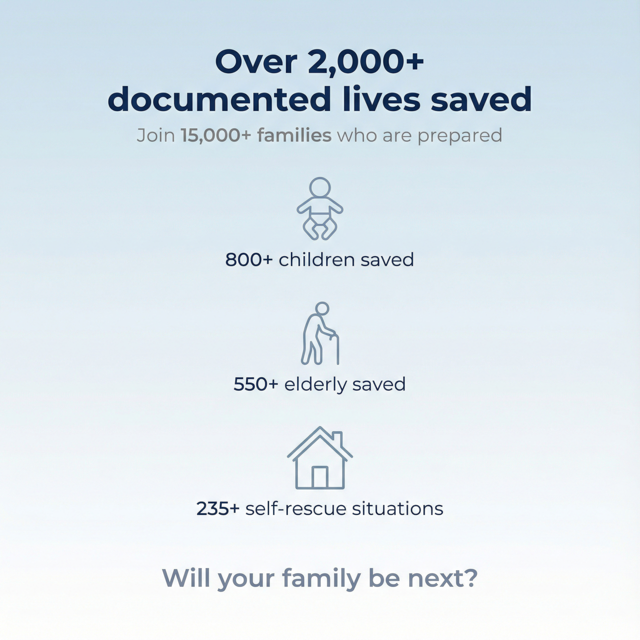 NexBreath® Anti Choking Rescue Kit