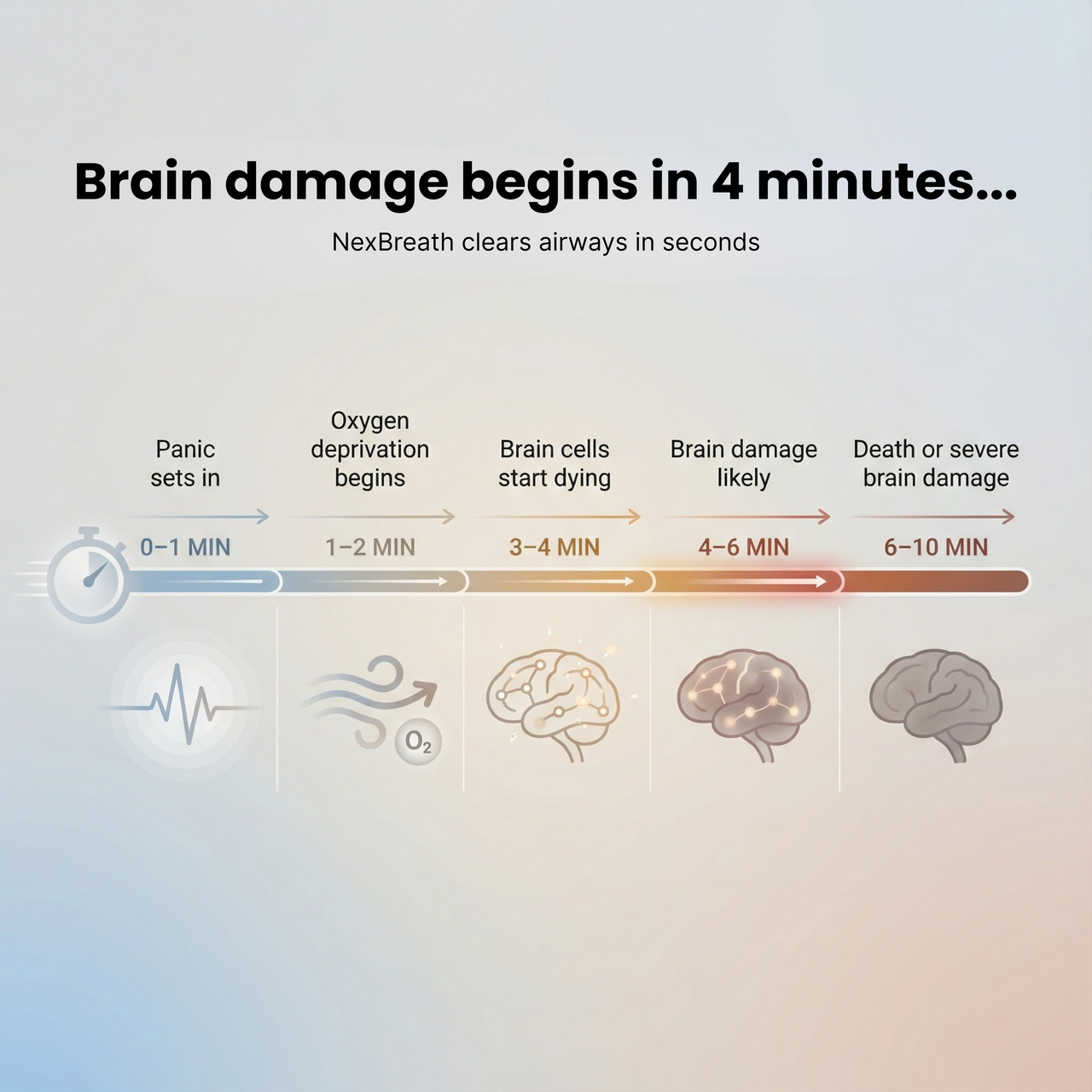 NexBreath® Anti Choking Rescue Kit