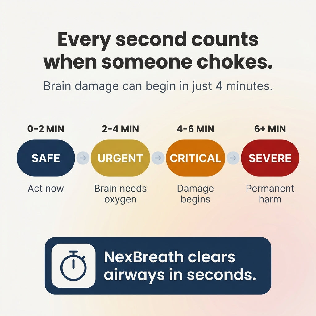 NexBreath® Anti Choking Rescue Kit