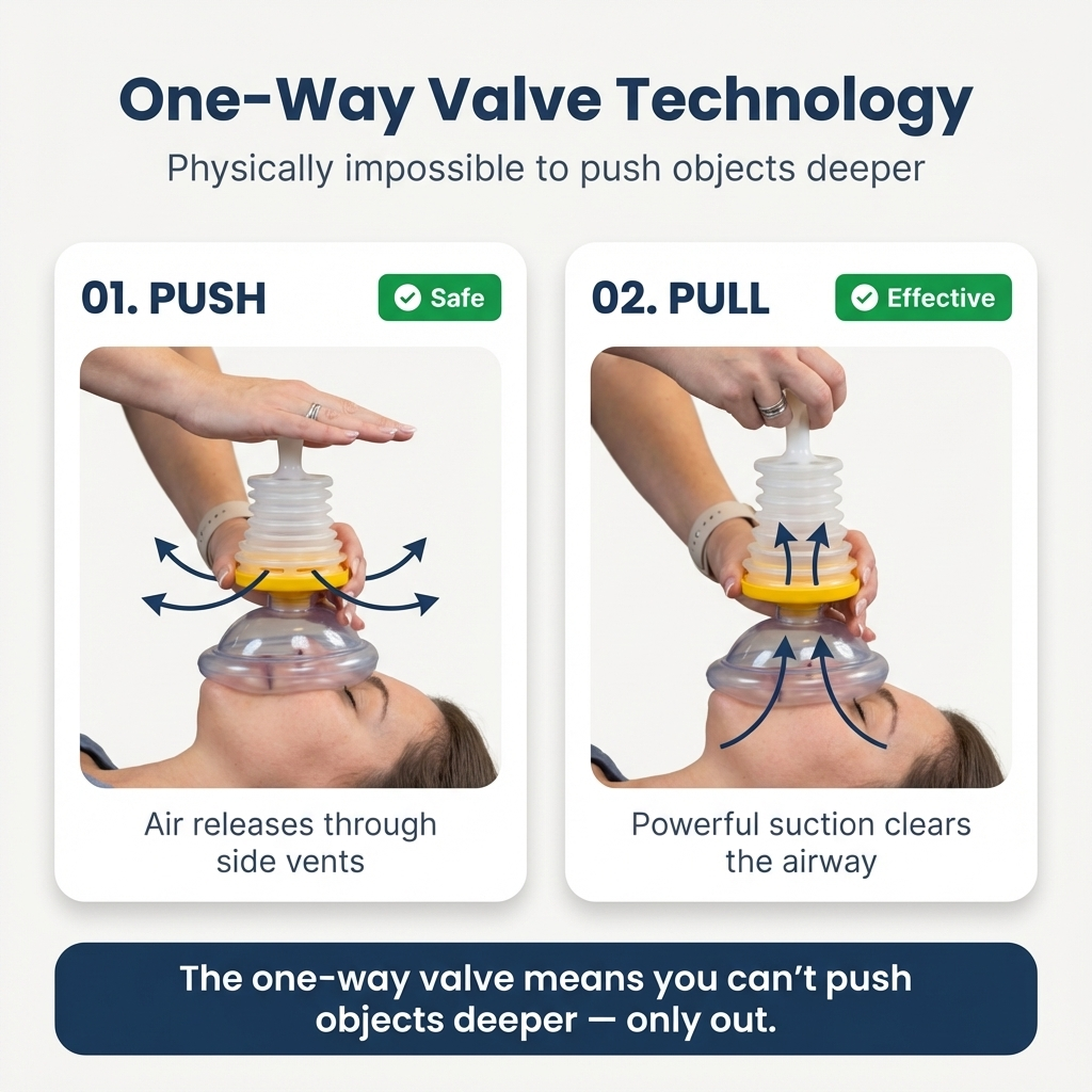 NexBreath® Anti Choking Rescue Kit